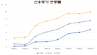 [중앙은행] 신용 '룸'이 연장