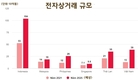 [전자상거래] 라자다 CEO: 베트남 온라인 쇼핑 파워가 줄어들지 않았다