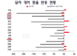 [환율] 동화가 미국 달러 대비 급격히 평가절하되면 어떻게 될 건가?
