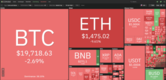 [암호화폐] 9월 16일: 비트코인 가격 하락, 바이낸스가 USDC를 금지한 후 USDT 혜택.