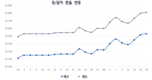 [환율] 은행 달러 가격이 23,800동을 넘어섰다