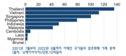 베트남과 태국이 아세안 암호화폐 거래 