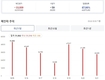 [코비드-19] 9월 22일: 감염자 1928명, 중증환자 123명 치료 중