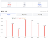 [코비드-19] 9월 23일: 코로나 확진자는 2545명, 중증 환자는 154명