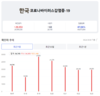 [코비드-19] 9월 24일: 신규 감염자 1176건으로 거의 두 달 만에 최저