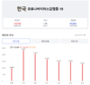 [코비드-19] 9월 25일: 감염자 1000명 아래로 떨어지다