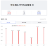[코비드-19] 9월 28일: 신규 감염자 1587명, 중환자는 83명으로 줄었다