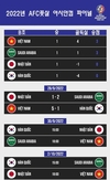 [AFC풋살아사안컵] 베트남, 한국에 5-1로 승리