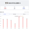 [코비드-19] 9월 29일: 신규 감염자 978명, 1명 사망