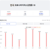 [코비드-19] 9월 30일: 1470명 감염자 발생, 100명의 중환자 치료