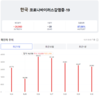 [코비드-19] 10월 1일: 671명 신규환자, 거의 3개월만에 최저 숫자, 1명 사망