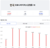 [코비드-19] 10월 2일: 신규감염자 490명으로 감소