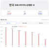 [코비드-19] 10월 3일: 신규 감염자 796명, 중환자 69명 치료 중