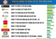2022년 10대 명품 유통기업: 윈마트/윈마트+, 금·은·보석 기업 상승