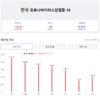 [코비드-19] 10월 4일: 신규환자 1020명으로 증가, 2명의 환자 사망