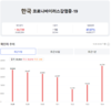 [코비드-19] 10월 5일: 신규 환자 1194명, 75명 위독환자 산소호흡기 사용