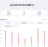 [코비드-19] 10월 6일: 신규환자 1130명