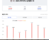 [코비드-19] 10월 7일: 신규환자 702명으로 줄고 꽝닌성에서 1명의 사망자 발생