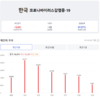 [코비드-19] 10월 10일: 1045명 발생