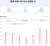 [코비드-19] 10월 13일: 신규 발생 1069명, 현재 중환자는 43명