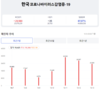 [코비드-19] 10월 14일: 신규 환자 589명으로 급격히 감소