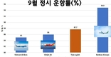 정시 운행 항공사는 대나무항공이다