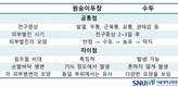 베트남에서 두 번째 원숭이두창 사례