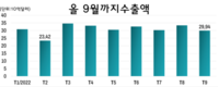 닛케이: 바쁜 공장은 이전 일, 서구의 주문이 줄면서 공장은 조용
