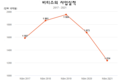 [신발] 비티스는 번쩍이고 나서 점점 빛을 잃고 있다