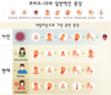 [인포그래픽] 가장 널리 퍼진 코로나 증상이 어떻게 변했는가?