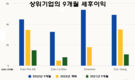 [비료산업] 많은 비료 기업, 9개월만에 연간 계획 초과