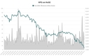 10월 호아팟 철강 판매량 42% 감소