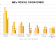 2020년부터 현재까지의 베트남 달러 억만장자들의 부침: 팜낫부 정상의 절반을, 쩐딘롱 씨는 2번이나 목록에서 