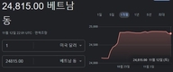 지난주 달러는 냉각, 앞으로는