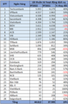 2022년 9월까지 서비스 수익이 큰 은행 TOP 10