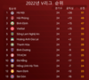 [축구] 하노이 구단은 전재호 감독과 계약을 종료