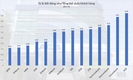 부동산은 은행 담보대출의 60%를 차지