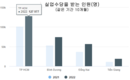 [노동] 감원의 물결