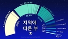 [인포그래픽] 미국과 중국이 세계 가계 자산의 절반을 차지