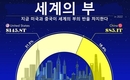 [인포그래픽] 미국과 중국이 세계 가계 자산의 절반을 차지