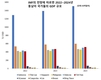 언제 GDP가 5천억달러를 넘어서는가?, 그러면 아시아의 순위는 어떻게 변하는가?