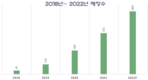 2022년 월드컵 경기와 함께, 가장 큰 전당포 F88는 어떻게 사업을 하고 있는가?
