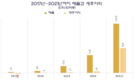 2022년 월드컵 경기와 함께, 가장 큰 전당포 F88는 어떻게 사업을 하고 있는가?