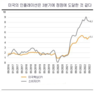 2023년 베트남 경제는 중국과 미국의 두 가지 요인을 모니터링할 필요가 있다.