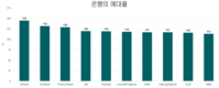 경제에 80억달러 투자는 어려운 일이다