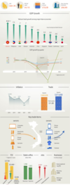 [인포그래픽] 2022년 베트남의 경제
