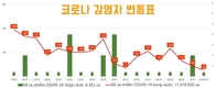 [코비드-19] 1월 1일: 코로나19 신규 확진자 53명으로 2년 만에 최저