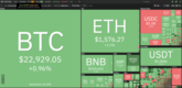 [암호화폐] 2월 1일: 비트코인 가격은 회복, 바이낸스는 브라질에서 선불 암호 카드를 출시하기 위해 마스터카드와 협력