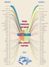 [인포그래픽] 2022년 베트남의 최대 무역 파트너
