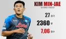 [축구] 아시아 최고의 수비수 김민재, 루치아노 스팔레티 감독, 세계 최고의 중앙 수비수로 찬사